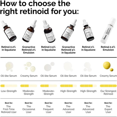 The Ordinary Retinol 0.5% in Squalane 30ml